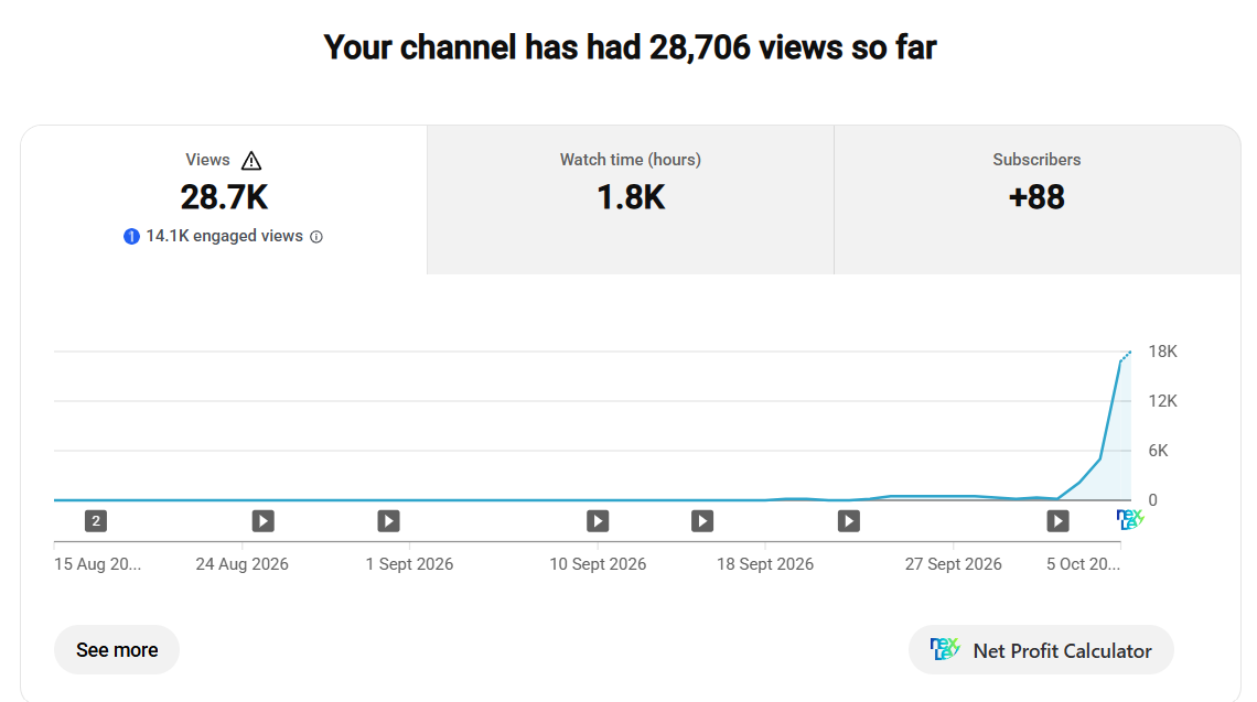 The whole channel. Seven uploads of almost nothing, then the eighth.